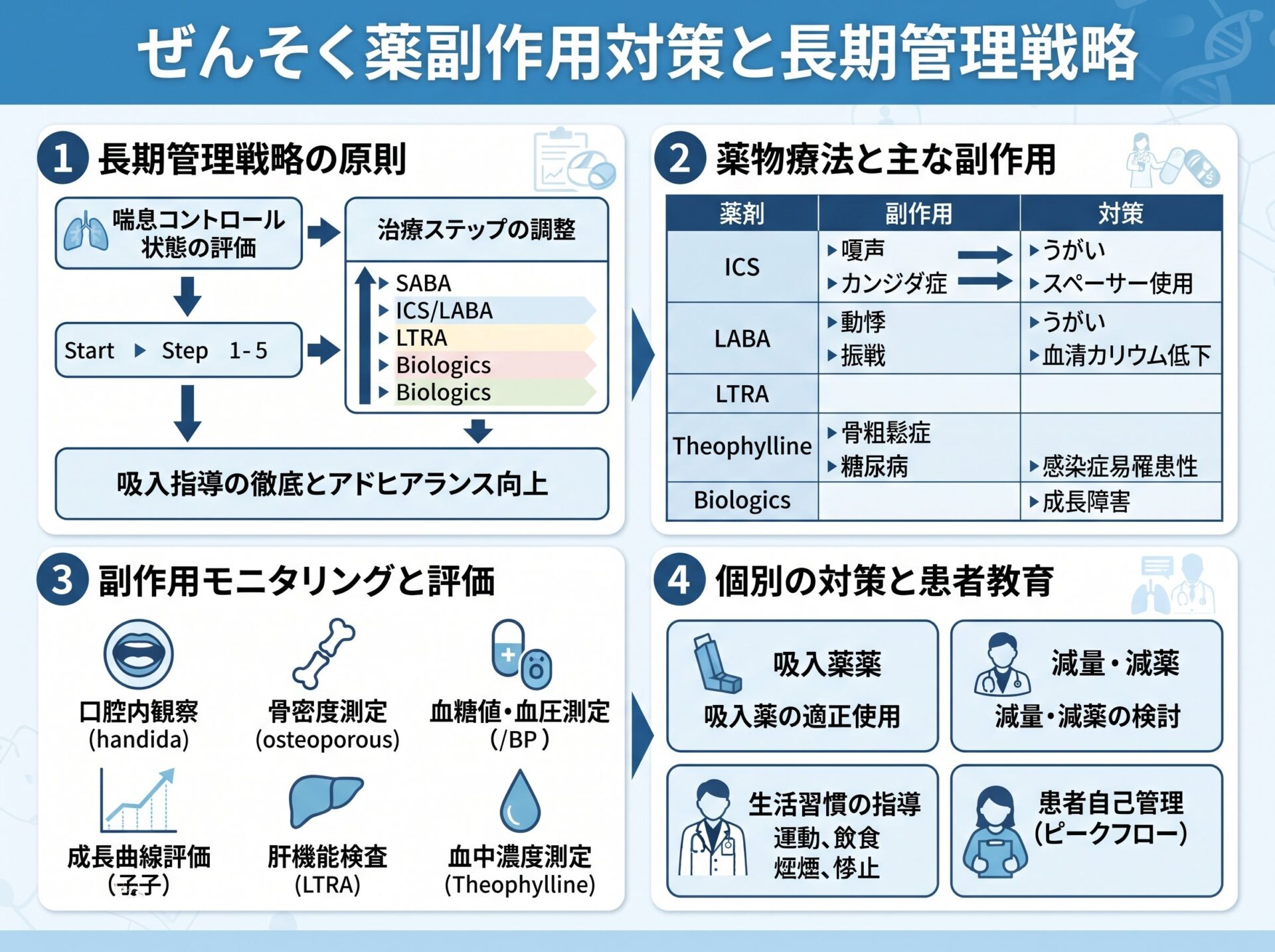 ぜんそく薬副作用対策と長期管理戦略