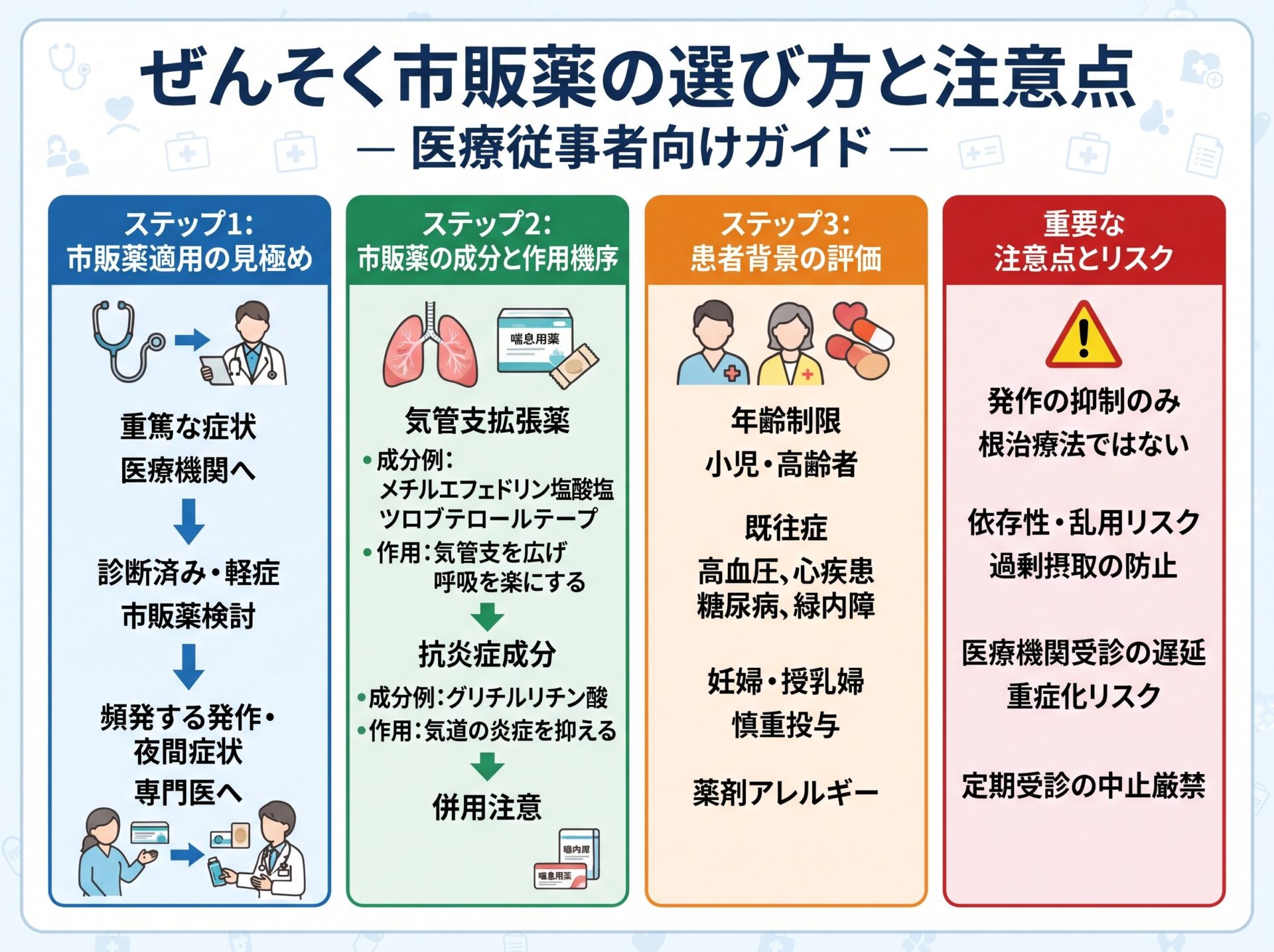 ぜんそく薬市販薬の選び方と注意点