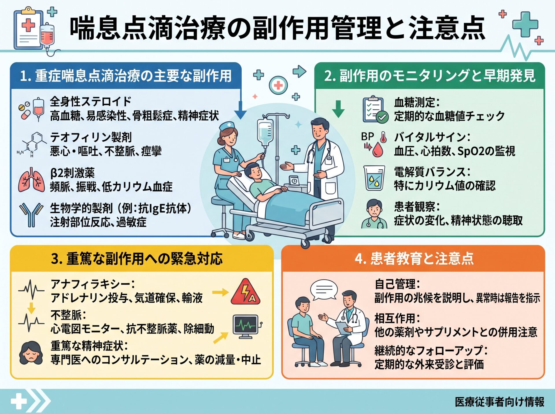 喘息点滴治療の副作用管理と注意点