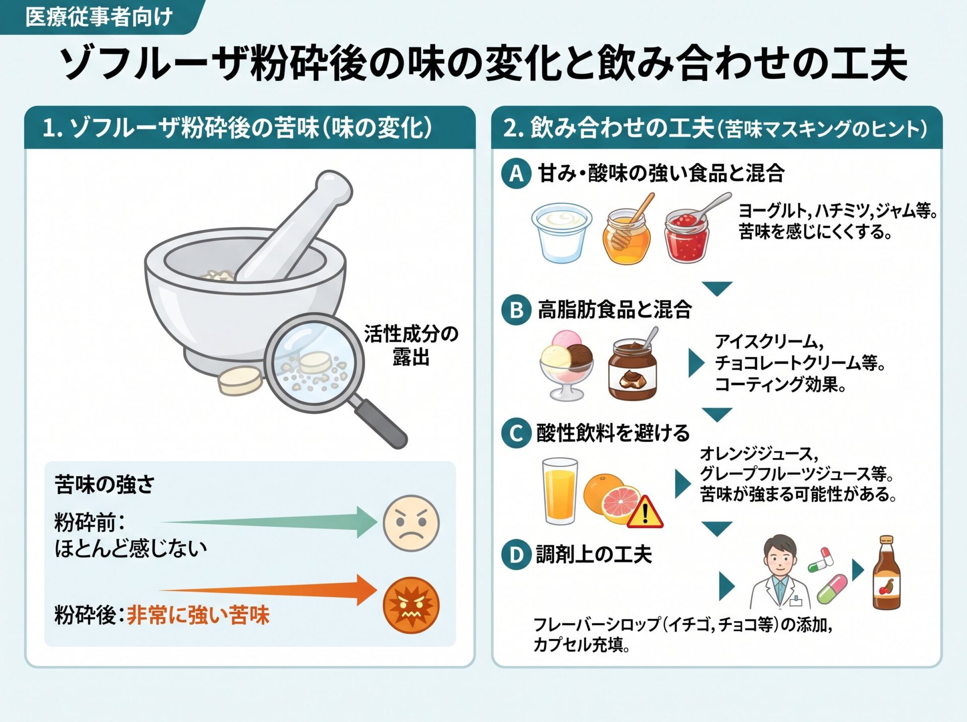 ゾフルーザ粉砕後の味の変化と飲み合わせの工夫