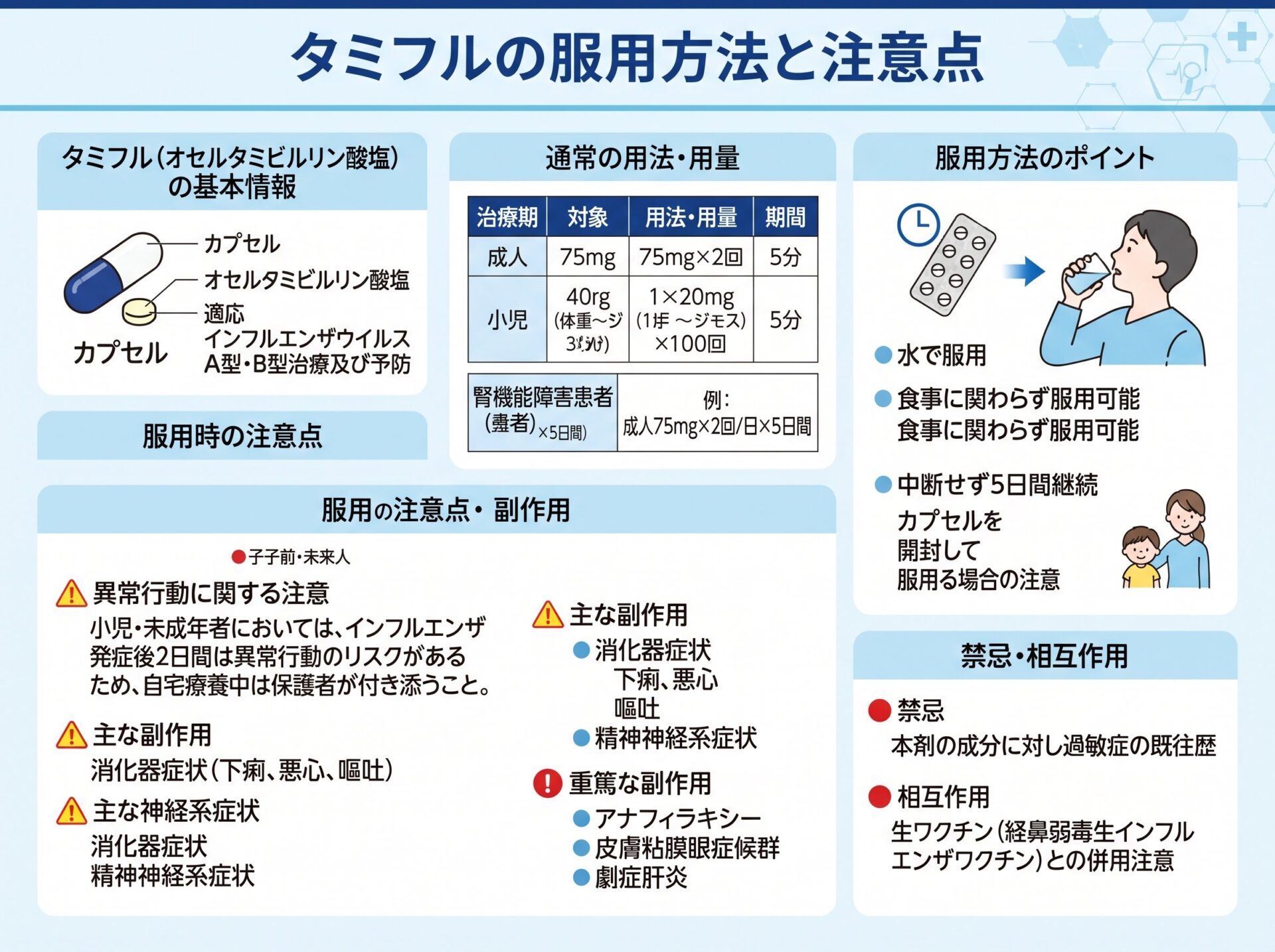 タミフルの服用方法と注意点