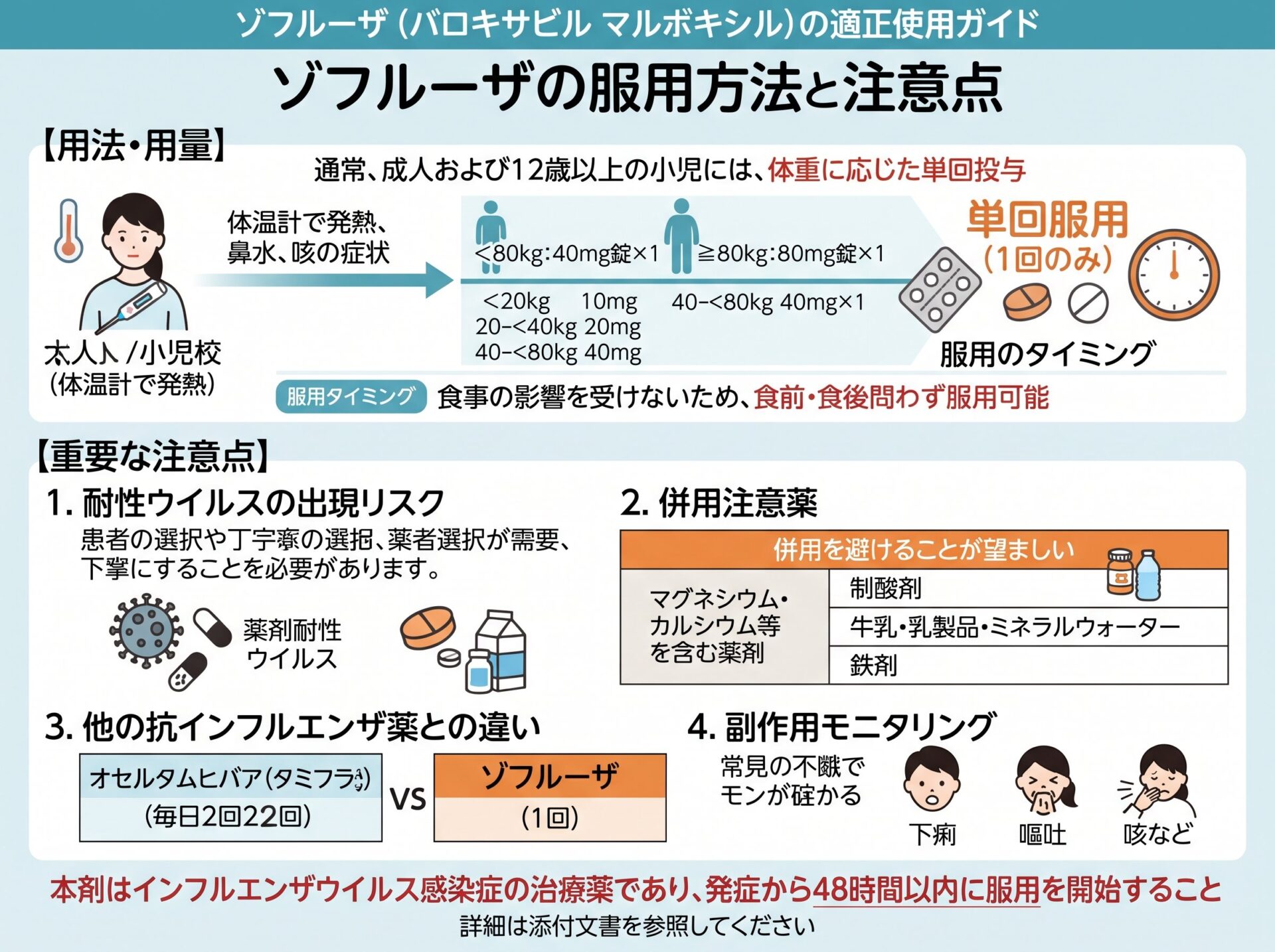 ゾフルーザの服用方法と注意点